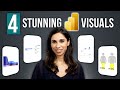 How To Create these useful Power Bi Visuals that Excel Lacks