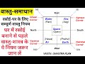 रसोई घर का वास्तु | रसोई घर के लिए वास्तु टिप्स | रसोई घर के लिए वास्तु शास्त्र || सिविल उपयोगकर्...