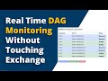 LIVE Dag Monitoring for Exchange  | Techi Jack Custom Exchange Portal