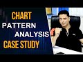 chart pattern analysis | chart pattern analysis in Hindi | Chart Patterns | Case study | Aryaamoney