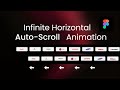 Infinite Horizontal  Auto Scroll Animation in Figma