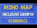 Inclusive Growth : MINDMAP | Drishti IAS