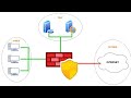 DMZ Protection firewall rule in PFSense Firewall