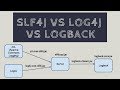 SLF4j VS LOG4j VS LOGBACK | Tech Primers