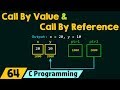 Call By Value \u0026 Call By Reference in C