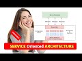 SERVICE ORIENTED ARCHITECTURE INTRODUCTION | What is SERVICE ORIENTED ARCHITECTURE | SOA HINDI URDU