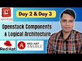 OpenStack Day-2\u00263 | OpenStack Components and Call Flow: Provisioning a VM | With Ashish | Lec-4