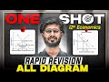 All Economics Diagrams in One Shot | NIOS Class 12 Exam 2025