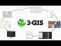 3-GIS speed to revenue