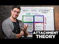 The 4 Attachment Styles Explained | What’s Yours?