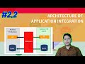 #2.2 Types of Application Integration (Based on Architecture)