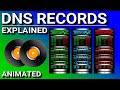 DNS Records Explained