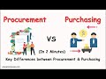 Explained Procurement vs Purchasing in 2 min! | Difference between Procurement and Purchasing