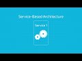 What is a service-based architecture (or service-oriented architecture)?
