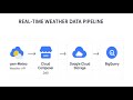 GCP Data Engineering Realtime Project: Weather API → GCS → BigQuery Cloud Composer (Part 2) Demo
