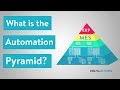 What is the Automation Pyramid?
