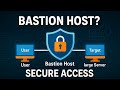 What Is A BASTION HOST In AWS Cloud Security? In hindi | ByteDeploy