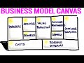 The Business Model Canvas - 9 Steps to Creating a Successful Business Model - Startup Tips