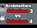 ✔ Selenium 3 vs Selenium 4 Architecture Explained In Detail | (Video 204)