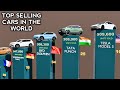 Top Selling Cars in the World 2025