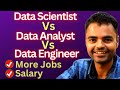 Data Analyst Vs Data Scientist Vs Data Engineer- Key Skills, Roles and Responsibilities, Salary
