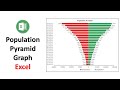 Creating a Population Pyramid Graph | Excel