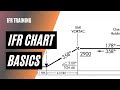 Easily Read Instrument Approach Plates | Instrument Approach Plate Tutorial | IFR Training