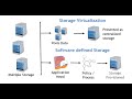 STORAGE - SOFTWARE DEFINED AND VIRTUALIZED