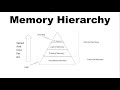 Memory Hierarchy In Computer Organization In Hindi | Technical Icode