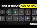 Master n8n in 25 Minutes - Just 12 Nodes to Automate 80% of Your Work