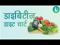 डायबिटीज डाइट चार्ट इन हिंदी - sugar patient diet chart in hindi