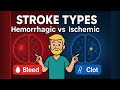 Hemorrhagic vs Ischemic Stroke Explained | Key Differences for Nurses \u0026 Students