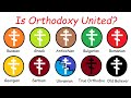 Every Orthodox Church explained 