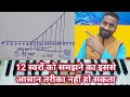 12 स्वरों को समझने का सबसे आसान तरीका | स्वरों को कैसे लगाए @soulfullsangeet24durgesh 🎼