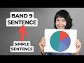 How to Write Complex Sentences in IELTS Academic Writing Task 1