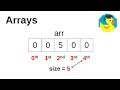 #Java introduction to arrays - Easy-to-follow Java programming for beginners
