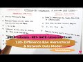 1.20- Difference Between Hierarchical  \u0026 Network Data Model In DBMS In  Hindi