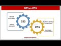 what is BSS , OSS and CRM || and How they work together in industry