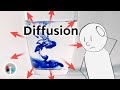 Diffusion: How Molecules Actually Move