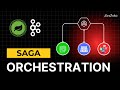 🚀 Saga Orchestration in Microservices Explained with Real Movie Booking Example 🎬