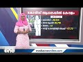 കുതിച്ചുയരുന്ന TPR, ഓരാഴ്ചയ്ക്കിടെയുണ്ടായ മാറ്റം ഇങ്ങനെ...| TPR |
