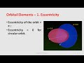 Orbital Elements