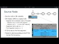 SRv6 - Segment Routing Header (SRH) Processing and Node Types