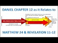 Daniel 12, Matthew 24 \u0026 Revelation 11-12... 1260 days, 1290 days \u0026 1335 days... How long?