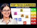 The BEST High-Paying Tech Career in 2026