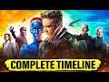 The Complete 'X-MEN' Timeline Recapped