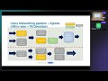 Netdev 0x16 - Linux kernel networking acceleration using P4 OVS on Intel IPU