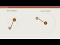 Reduced mass visualisation