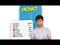 Why do all Indian Mobile Numbers start with +91?