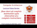 flow chart  complete instruction cycle(Execution of complete instruction |complete instruction cycle
